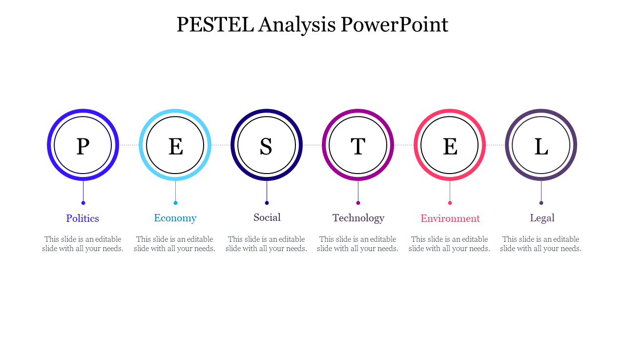 PESTEL Analysis PowerPoint Template 